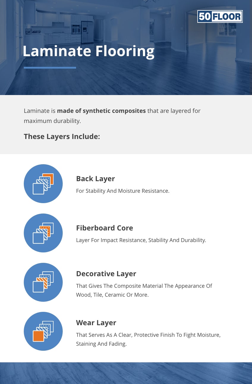 Laminate Flooring Layers