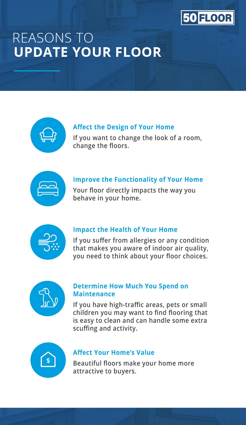 Reasons to Update Your Flooring