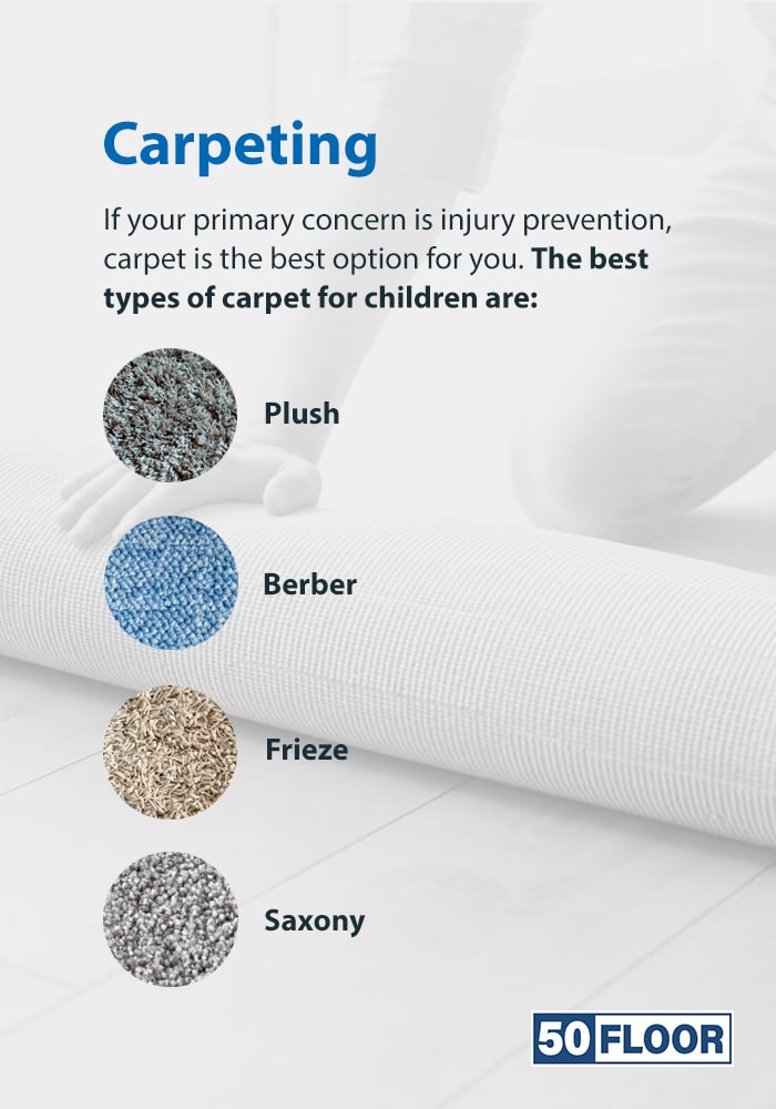 Carpeting Types