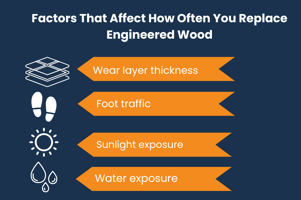Factors That Affect How Often You Replace Engineered Wood